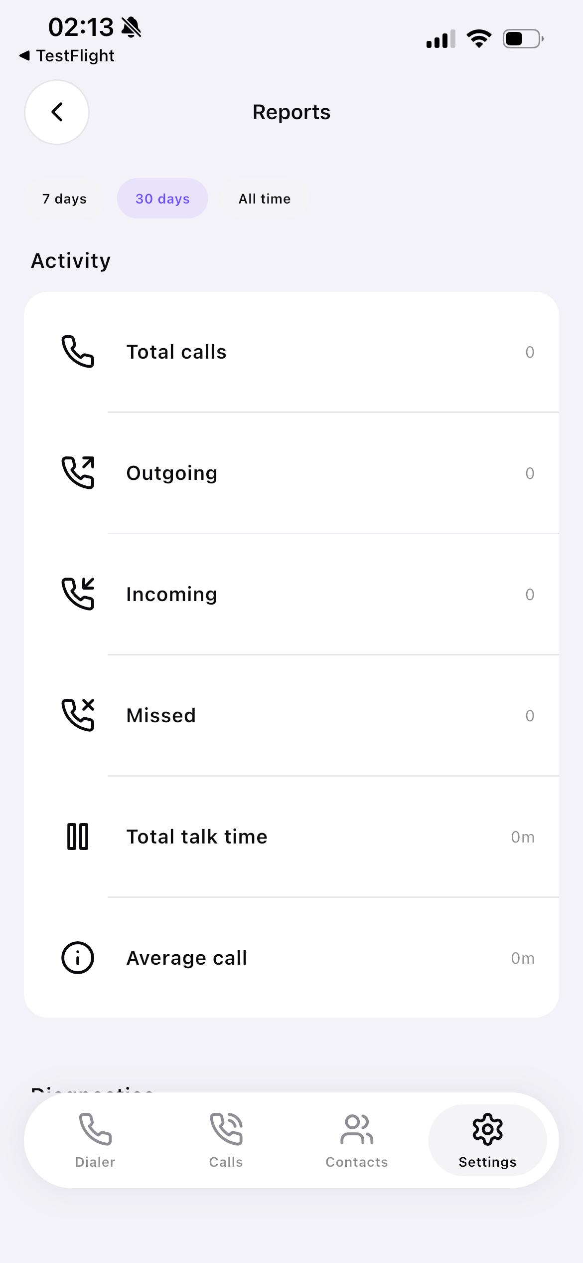 Know your usage — Calls, talk time, and per-period activity.